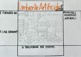 anteprima - Esercizi - Alla scoperta degli ambienti delle terra 🌍 - Pagina 3