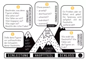 Vorschau - Anderer Materialtyp - Merkplakat | Geschichten schreiben (Berge) - Deckblatt