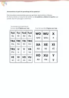 Voorbeeld - Flashcards: Letters + Lettergrepen (letters S-Z) in het Spaans - Pagina 1