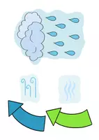 Vorschau - Arbeitsblätter - Wasserkreislauf - Tafelmaterial und Arbeitsblatt - Seite 1