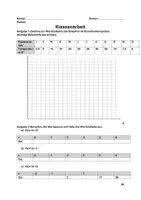 Vorschau - Klassenarbeiten - Klassenarbeit Mathe Proportionale Funktionen - Deckblatt