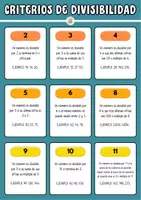 Vista previa - Refuerzo / NEE / Materiales de apoyo - Pack múltiplos, divisores y criterios de divisibilidad - página 2