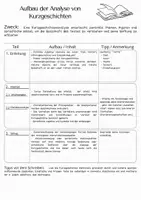 Vorschau - Arbeitsblätter - Aufbau Kurzgeschichtenanalyse (Klasse 8) - Seite 2