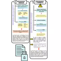 Vista previa - Para docentes: organización, planificación y formación - procediment full de protecció GVA - página 1