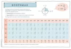 Vorschau - Poster - MERKBLATT: BOGENMAß und Umrechnung - Seite 2