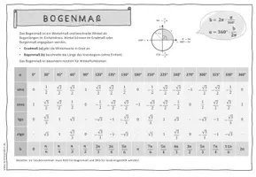 Vorschau - Poster - MERKBLATT: BOGENMAß und Umrechnung - Seite 3
