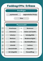 Vorschau - Poster - Erik H. Erikson - Fachbegriffe (Poster/Klettaktivität) - Seite 2