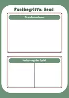 Vorschau - Poster - George H. Mead - Fachbegriffe (Poster/Klettaktivität) - Seite 3