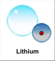 Vorschau - selbst erstellte Cliparts/Grafiken - Abbildungen Elemente im Kugelwolken-/Kimball-Modell - Seite 3