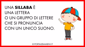 anteprima - Flashcard - Manuale illustrato della divisione in sillabe - Pagina 1