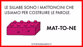 anteprima - Flashcard - Manuale illustrato della divisione in sillabe - Pagina 2