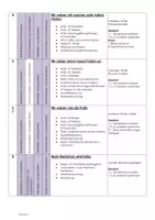 Vorschau - Lehrpläne/Lehrermaterial - 2. Klasse WG - GESAMT - Lehrplan + Jahresplanung + UEs - Seite 2