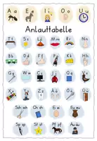 Vorschau - Merkblätter - Anlauttabelle - auch für DaZ Schüler geeignet - Seite 1