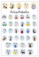 Vorschau - Merkblätter - Anlauttabelle - auch für DaZ Schüler geeignet - Seite 2