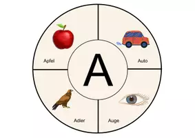 Vorschau - Stationenlernen - Anlauträder - phonologische Bewusstheit fördern - Deckblatt