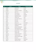 Vista previa - Hojas de trabajo - English - Adjectives (ending in -ful) - página 2