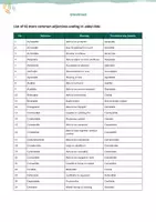 Vista previa - Hojas de trabajo - Adjectives ending in -able / -ible – 92 common forms with practice (english) - página 1