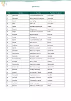 Vista previa - Hojas de trabajo - Adjectives ending in -able / -ible – 92 common forms with practice (english) - página 2