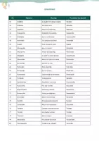Vista previa - Hojas de trabajo - Adjectives ending in -able / -ible – 92 common forms with practice (english) - página 3