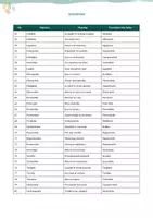 anteprima - Esercizi - Inglese - Aggettivi che terminano in -able / -ible - Pagina 3