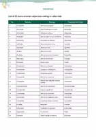 Aperçu - Feuilles d'exercices - Adjectifs en anglais (se terminant par -able / -ible) - Page 1