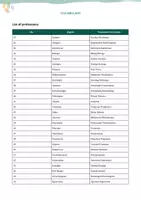 Vista previa - Unidades / Secuencias / Situaciones de Aprendizaje - List of 80 professions in english (with translation to Catalan) - página 2