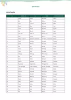 Vista previa - Unidades / Secuencias / Situaciones de Aprendizaje - List of 222 verbs in English (with translation into Spanish) - página 1