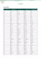 Vista previa - Unidades / Secuencias / Situaciones de Aprendizaje - List of 222 verbs in English (with translation into Spanish) - página 2