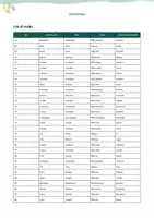 Vista previa - Unidades / Secuencias / Situaciones de Aprendizaje - List of 222 verbs in English (with translation into Spanish) - página 3