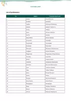 Aperçu - Inclusion - Liste de 80 professions en anglais (avec traduction en français) - Page 1