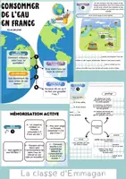 Aperçu - Préparation de séquence / Séquence complète - Livret + évaluations Géographie CM1-CM2 - Consommer de l'eau en France - Page de couverture