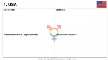 Vorschau - Arbeitsblätter - Research & presentation project: LGBTQIA+ in the English-speaking world - Seite 2