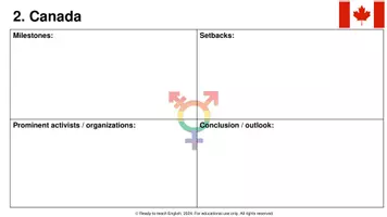 Vorschau - Arbeitsblätter - Research & presentation project: LGBTQIA+ in the English-speaking world - Seite 3
