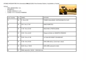 anteprima - Programmi scolastici / Materiali per docenti - STEAM - laboratorio completo tutte le classi - Pagina 3