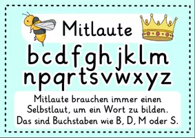 Vorschau - Poster - Merkplakat - Selbstlaute, Mitlaute, Umlaute und Zwielaute | Deutsch 2. Klasse - Seite 2