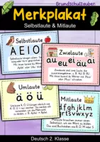 Vorschau - Poster - Merkplakat - Selbstlaute, Mitlaute, Umlaute und Zwielaute | Deutsch 2. Klasse - Deckblatt