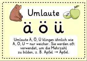 Vorschau - Poster - Merkplakat - Selbstlaute, Mitlaute, Umlaute und Zwielaute | Deutsch 2. Klasse - Seite 3
