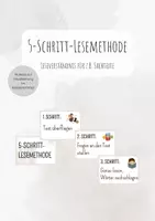 Vorschau - Präsentationen/Tafelbilder - 5-Schritt-Lesemethode - Deckblatt
