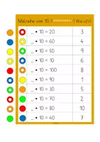 Vorschau - Stationenlernen - Freiarbeitskarten Malreihe 10 | Einmaleins - Seite 3
