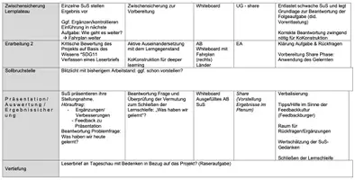Vorschau - Stundenentwürfe - Wie nachhaltig ist der Bau der Stadt Nusantara? - Seite 3