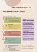 Vorschau - Anderer Materialtyp - Ref-Guide - dein Ebook für eine stressfreie Reise durchs Referendariat - Seite 3