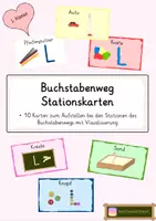 Vorschau - Präsentationen/Tafelbilder - Buchstabenweg Stationskarten - Deckblatt