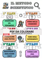 anteprima - Materiale di supporto/inclusione - Scienze - Metodo scientifico - formato A4 - Pagina di copertina