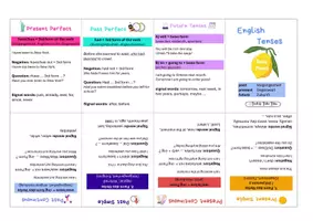 Vorschau - Poster - English Tenses (Mini-Booklet - Most important tenses) - Seite 1
