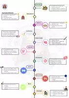 Vista previa - Para docentes: organización, planificación y formación - Resúmenes literatura @oposinglescammadrid - página 1