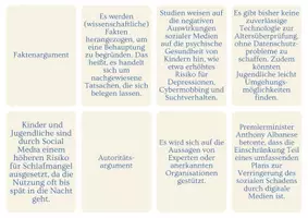 Vorschau - Aufgabenkarten - Social Media Verbot?! Argumente und Argumentationstypen - Seite 1