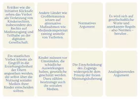 Vorschau - Aufgabenkarten - Social Media Verbot?! Argumente und Argumentationstypen - Seite 2