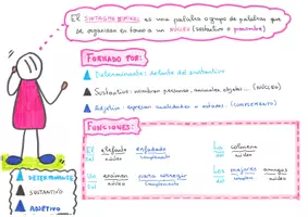 Vista previa - Refuerzo / NEE / Materiales de apoyo - ESQUEMA VISUAL DEL SINTAGMA NOMINAL - Portada