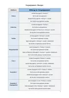 Vorschau - Arbeitsblätter - Vorgangspassiv mit und ohne Modalverb_Übungen - Deckblatt