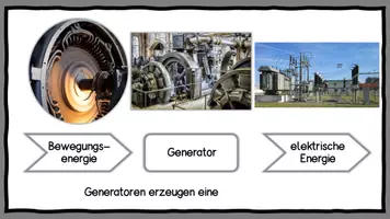 Vorschau - Stundenentwürfe - Doppelstunde zum Generator - Seite 3